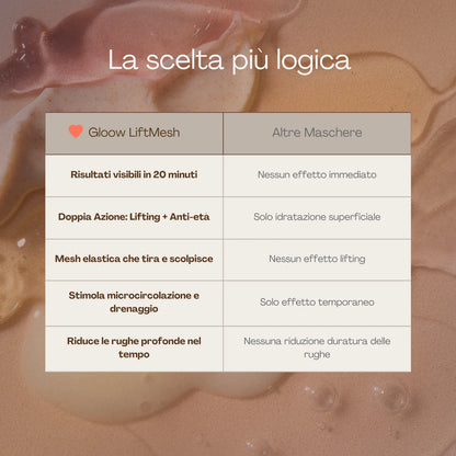 Maschera Modellante LiftMesh™ con Collagene + Retinolo