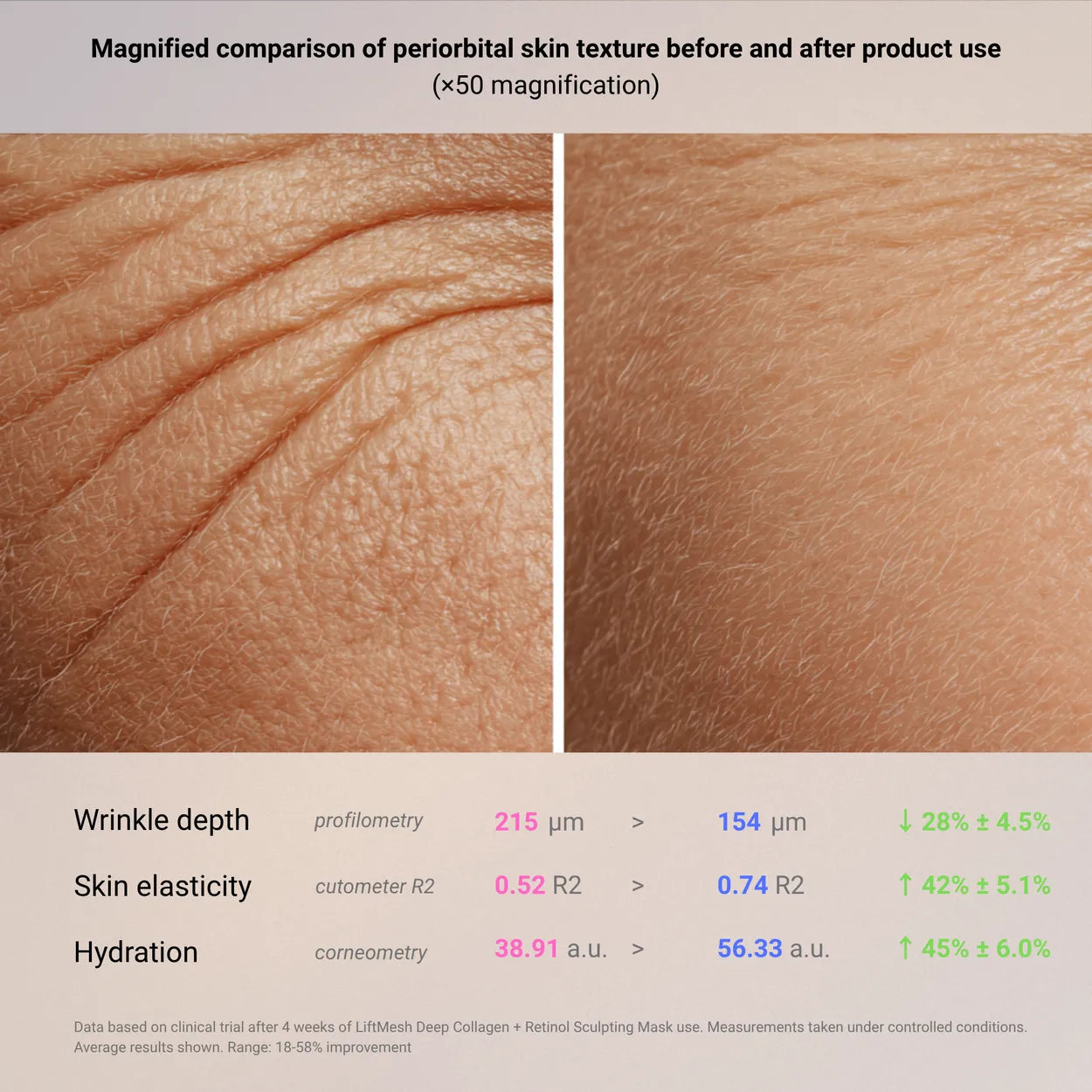 Maschera Modellante LiftMesh™ con Collagene + Retinolo